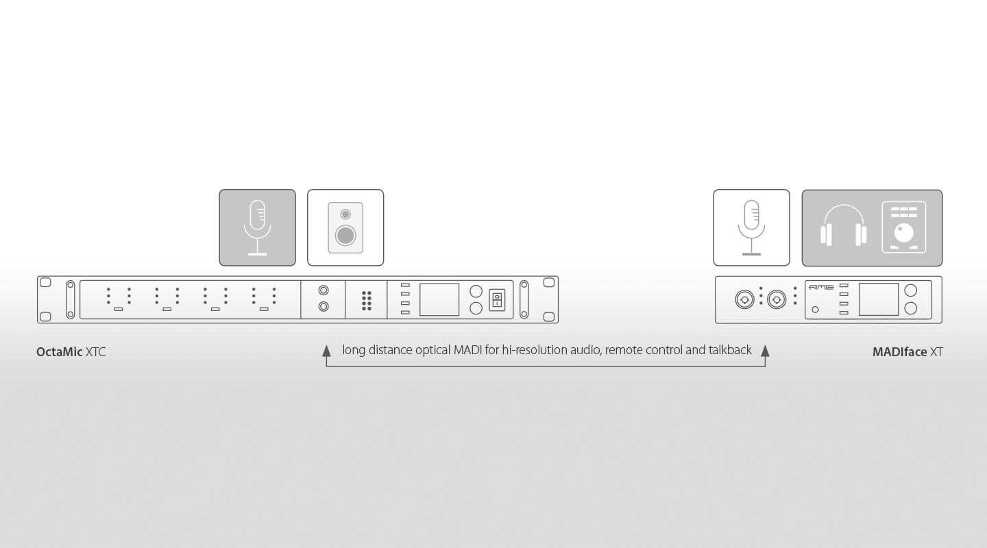 Set-Up MADIface XT and OctaMic XTC