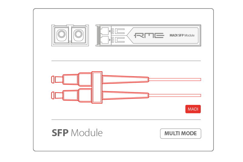 MADI-SFP-Module Multi Mode